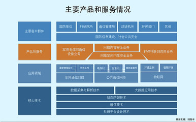 高凌信息科創(chuàng)板IPO募資15億元，專注軍用通信設(shè)備銷售，客戶集中度高引關(guān)注