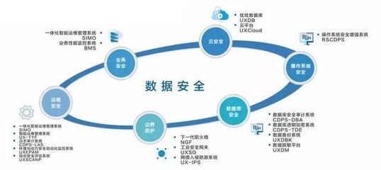 新一輪政策法規(guī)驅(qū)動網(wǎng)絡(luò)與信息安全軟件開發(fā)升級