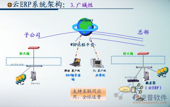 淺談房產(chǎn)中介軟件ERP與網(wǎng)絡信息安全軟件開發(fā)