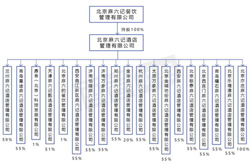 汪小菲的麻六記酒店 能“麻溜”做成嗎？酒店管理的機遇與挑戰