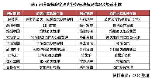 房企轉型新路徑 融創與萬科聯手成立酒店管理公司，開啟輕資產運營新篇章